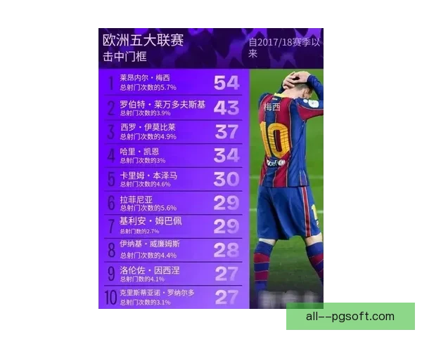 梅西在世界杯预选赛对阵英格兰的统治力分析与表现解读