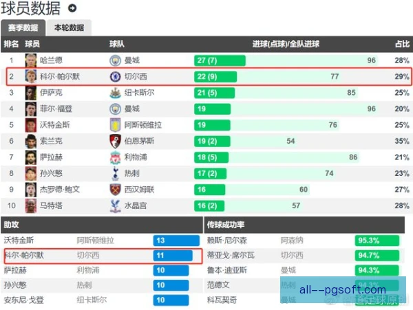 某买断条款球员历史评价，需综合数据与荣誉衡量